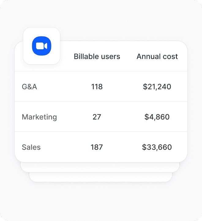 Billable Users by App