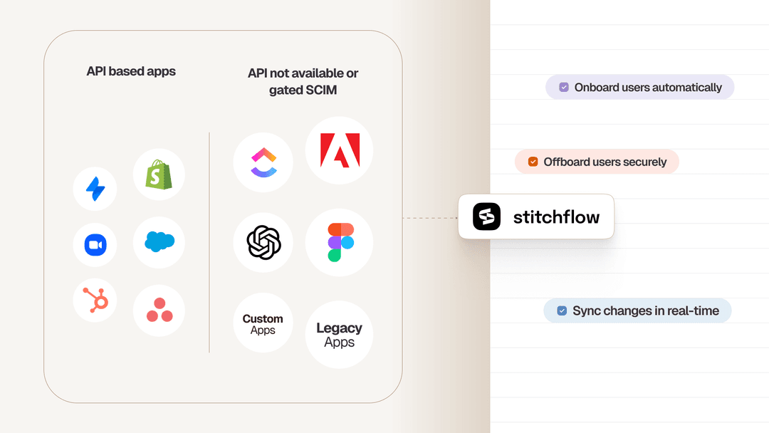 10 Best Software Asset Management Tools for 2025